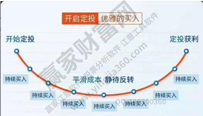 基金定投口訣