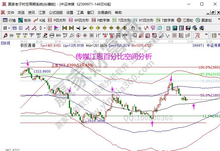 娛樂傳媒分析