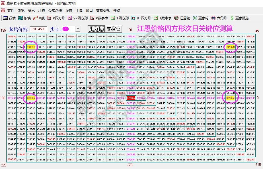 大盤支撐壓力