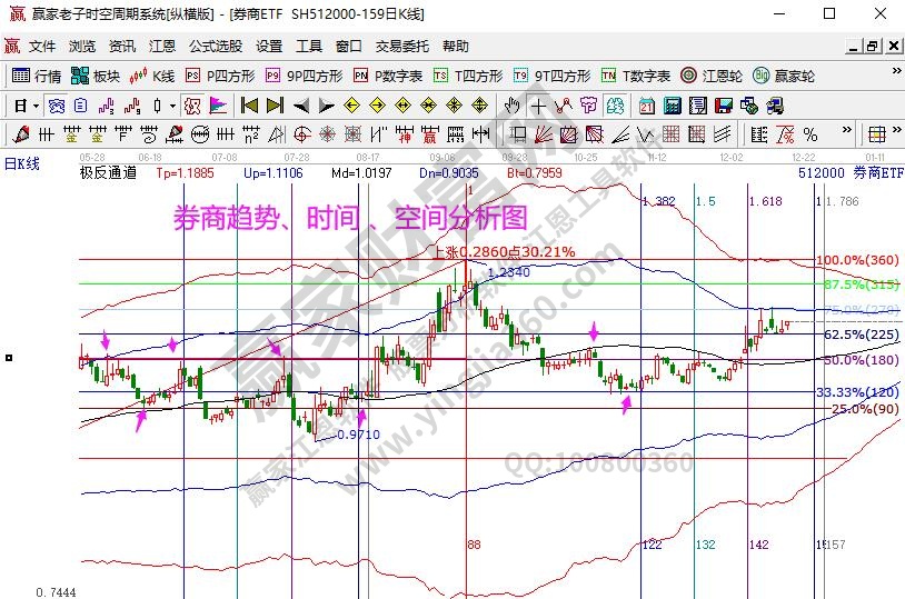 券商分析