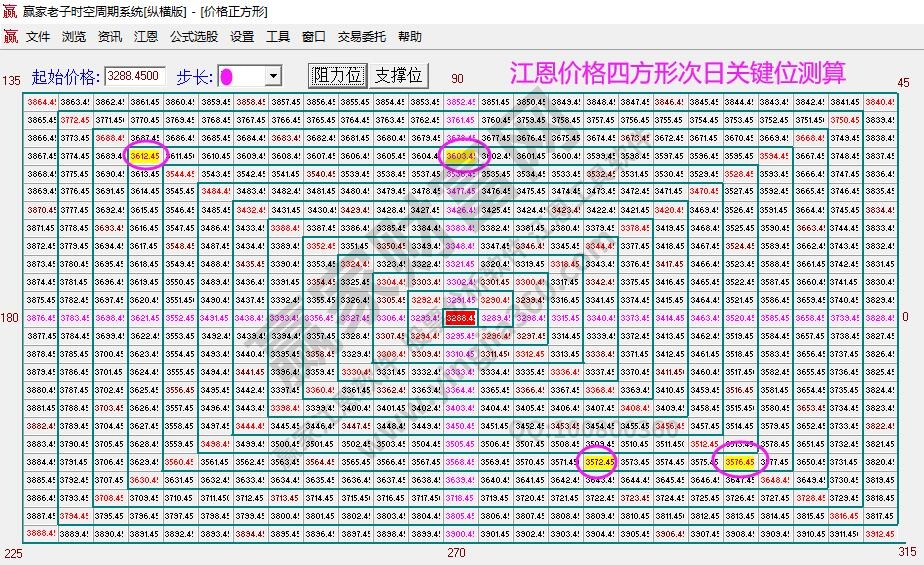 大盤(pán)支撐壓力