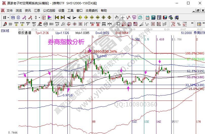 券商分析