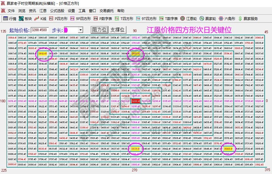 大盤(pán)支撐壓力