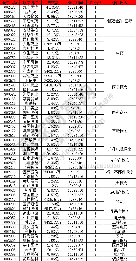 新冠檢測概念股