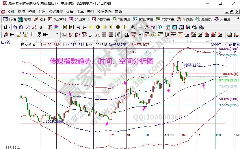 娛樂指數(shù)分析