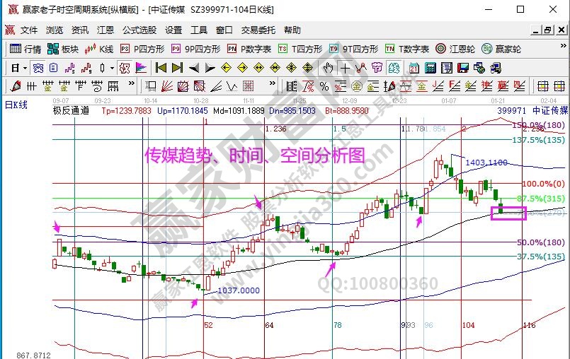 娛樂指數(shù)分析