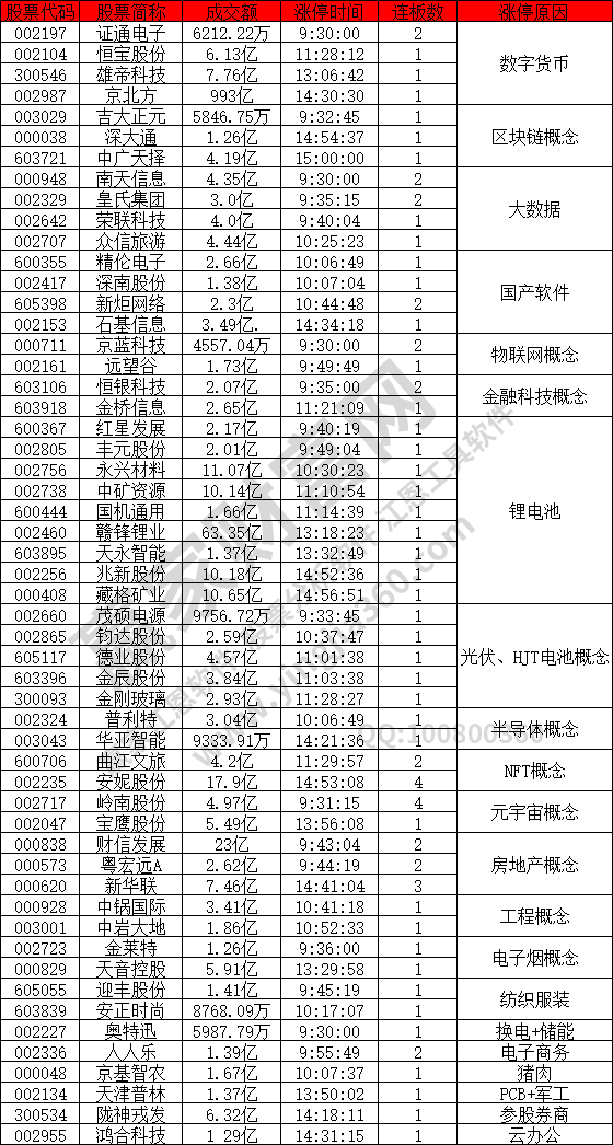 數字貨幣