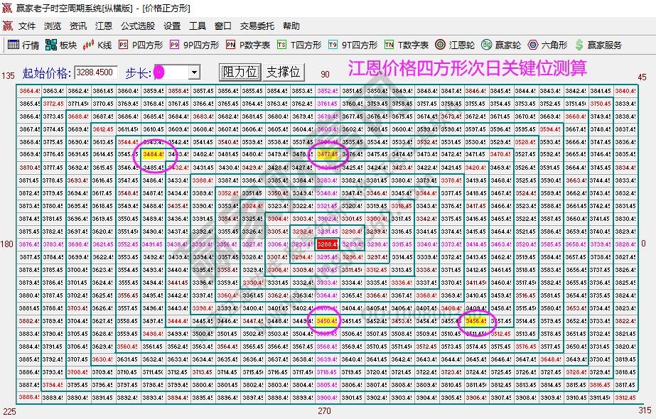 大盤支撐壓力