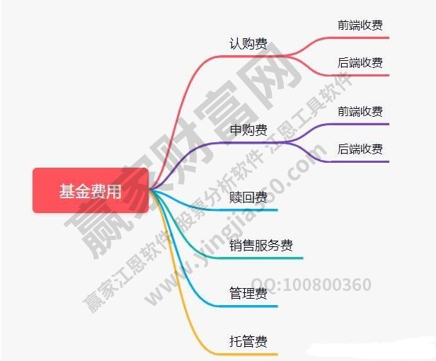 基金前端收費(fèi)和后端收費(fèi)