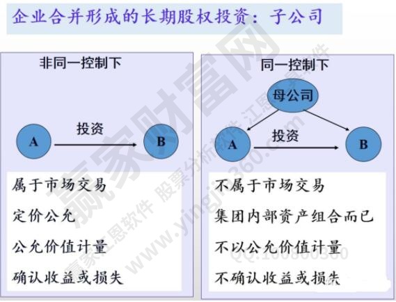 長期股權投資