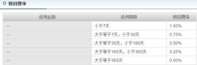 贖回股票型基金手續(xù)費