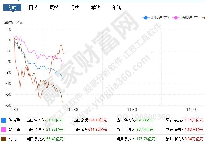 北上資金