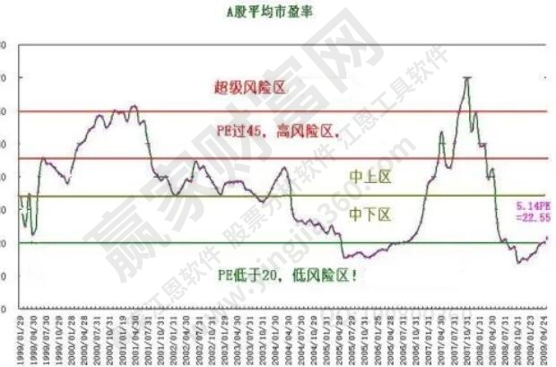 市盈動(dòng)和靜是什么意思