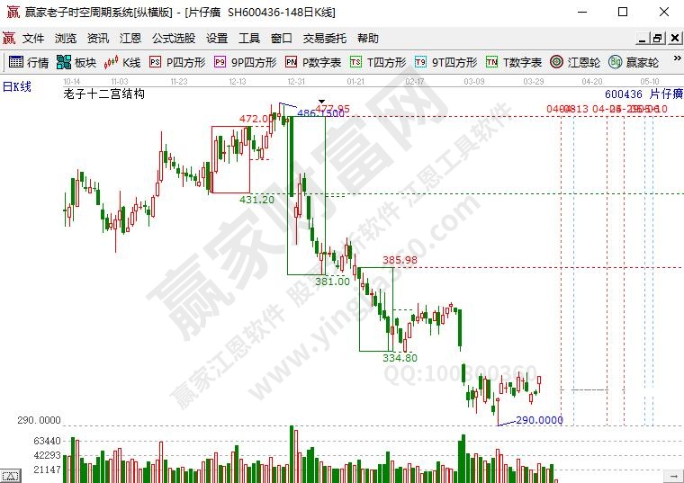 片仔癀白白馬股