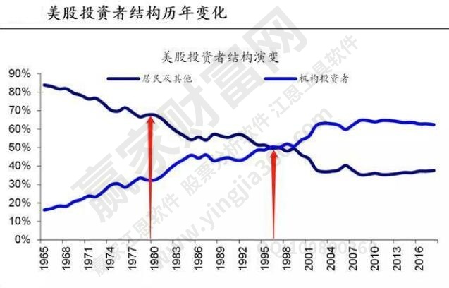 散戶跟風(fēng)系數(shù)