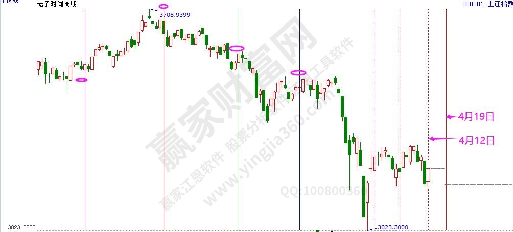 老子時間數(shù)列