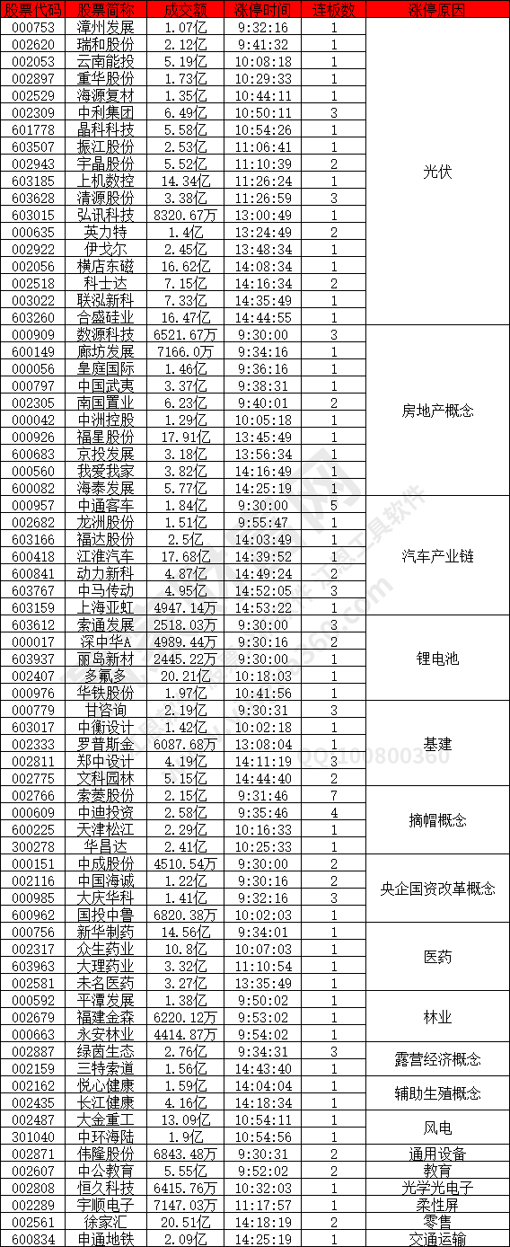 光伏概念股強勢