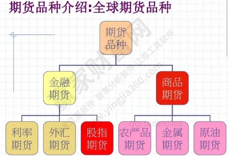 什么叫期貨通俗一點