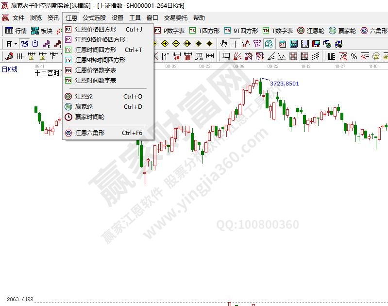 江恩理論是什么意思