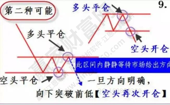 多頭平倉