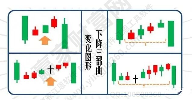 下跌三部曲