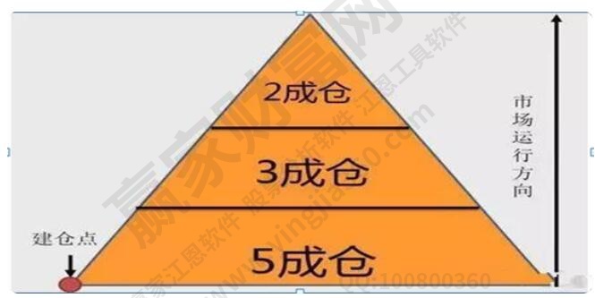 怎么控制資金倉位