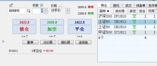 股指期貨開倉