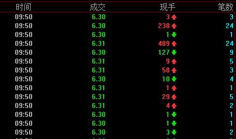 分時成交明細(xì)