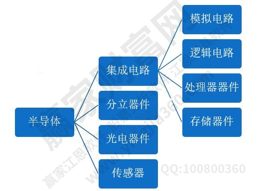 半導體龍頭股票有哪些