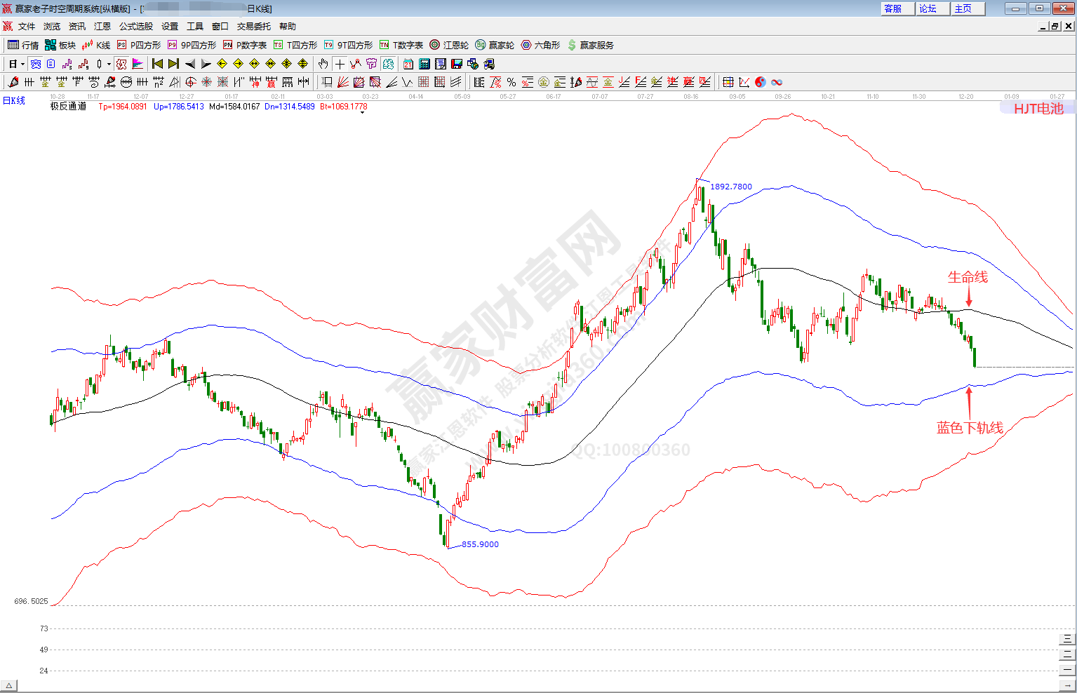 HJT電池概念趨勢(shì)分析