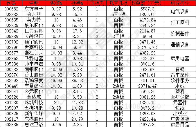 電氣設(shè)備