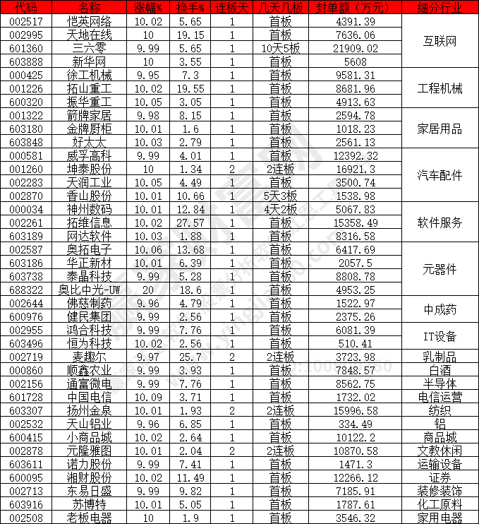 工程機械