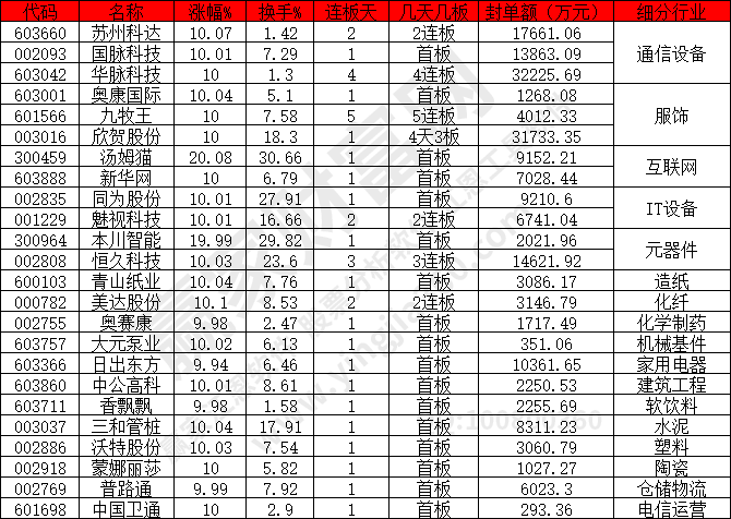 通信設(shè)備