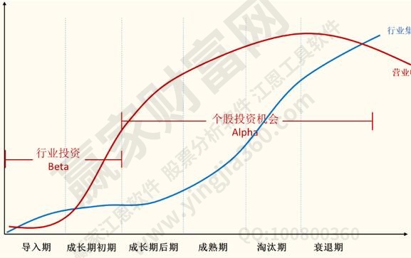 周期性行業(yè)