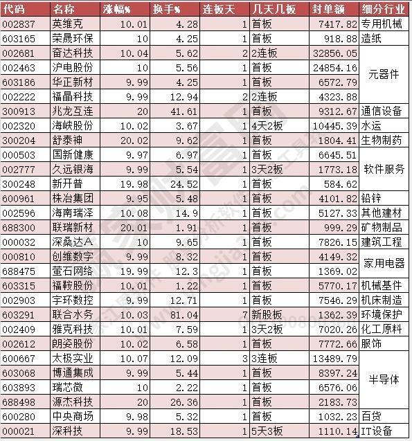 2023年4月6日漲停