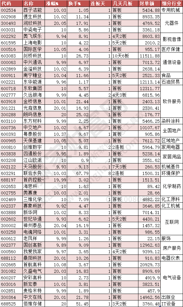 2023年4月7日漲停個(gè)股 贏家財(cái)富網(wǎng)整理