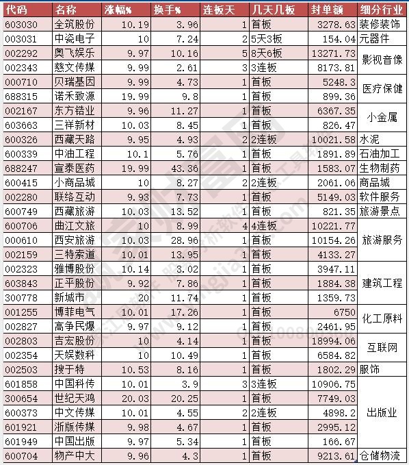 漲停數(shù)據2023.4.13