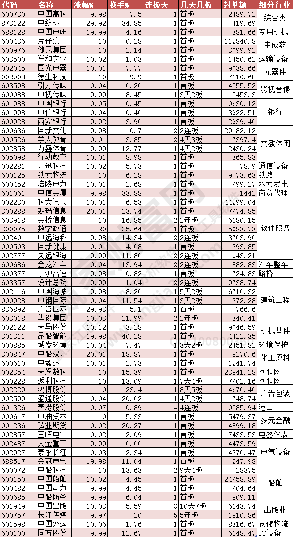 漲停數(shù)量