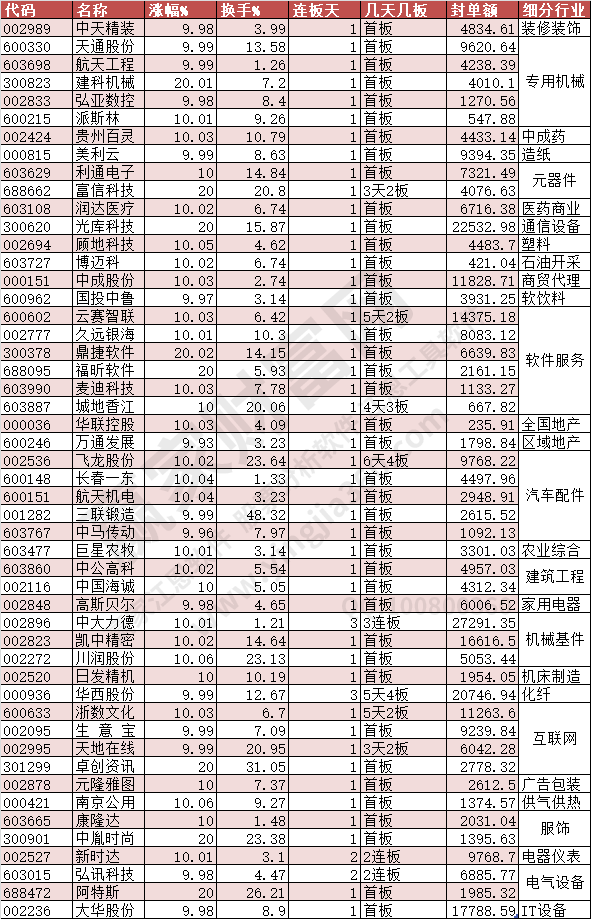 2023年6月16日漲停解密