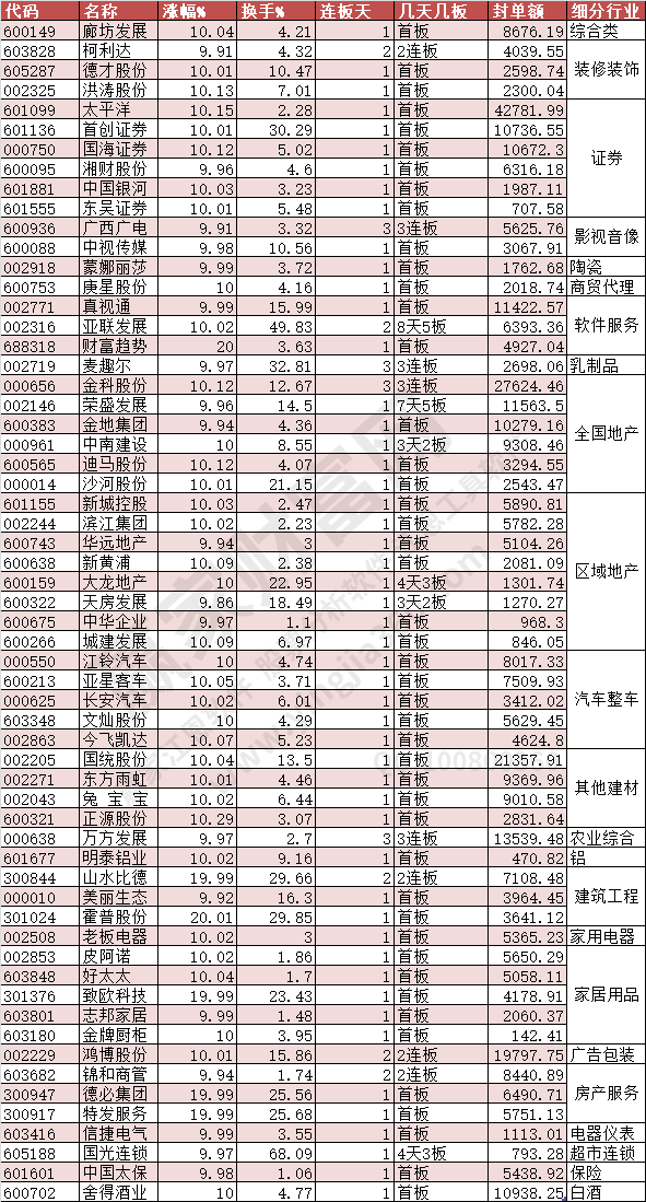 漲停2023年7月25日數(shù)據(jù)