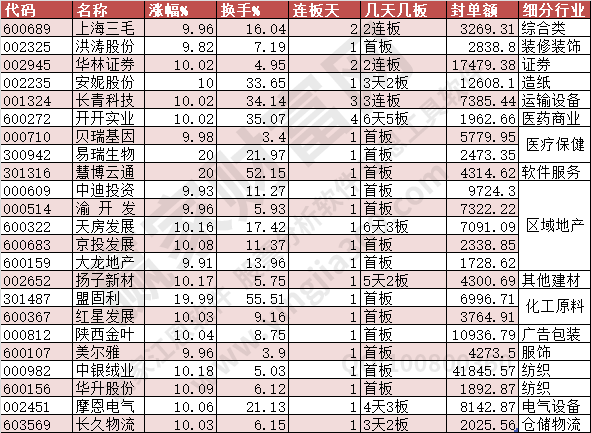 漲停2023年8月16日