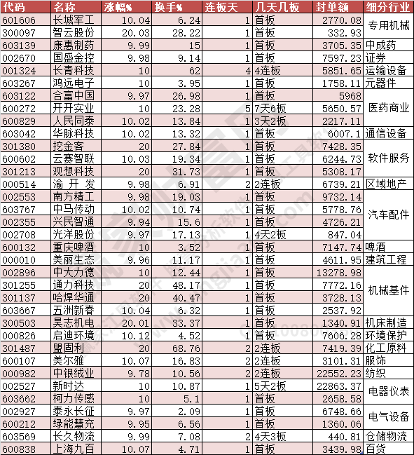 2023年8月17日漲停數(shù)據