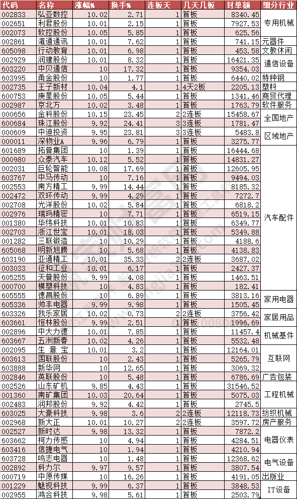 漲停2023年8月29日