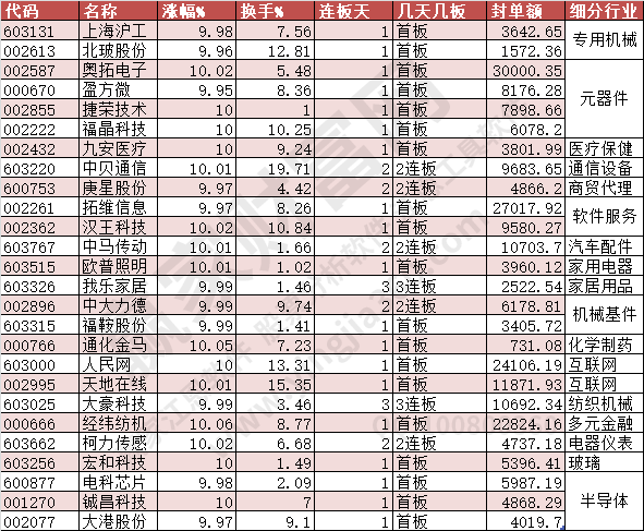 漲停數(shù)據(jù)2023年8月30日