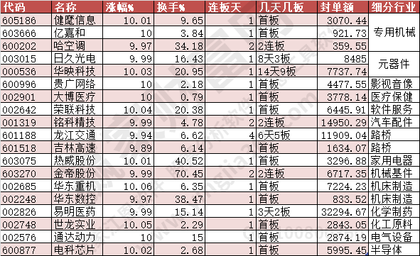 2023年9月19日漲停數(shù)據(jù)