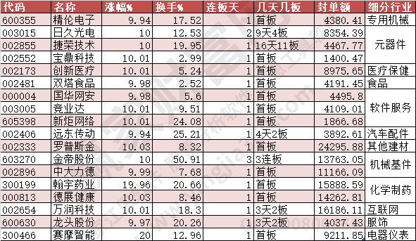 漲停2023年9月20日漲停數(shù)據(jù)