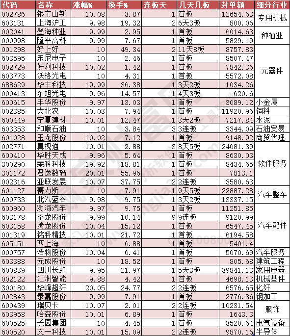 2023年10月18日漲停數(shù)據(jù)