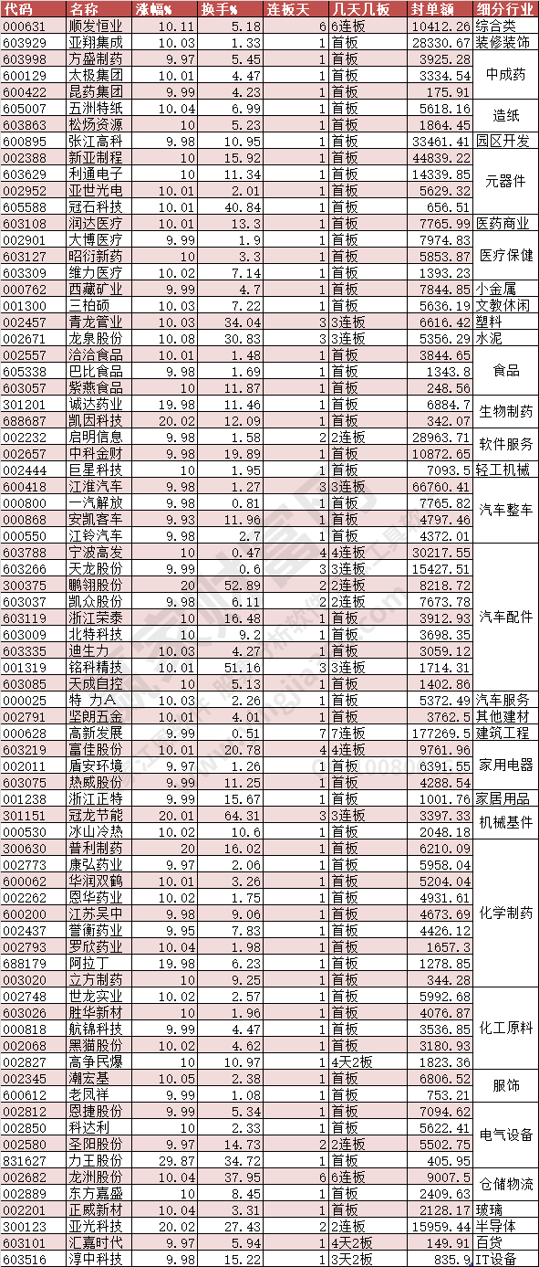 2023年10月27日漲停數(shù)據(jù)