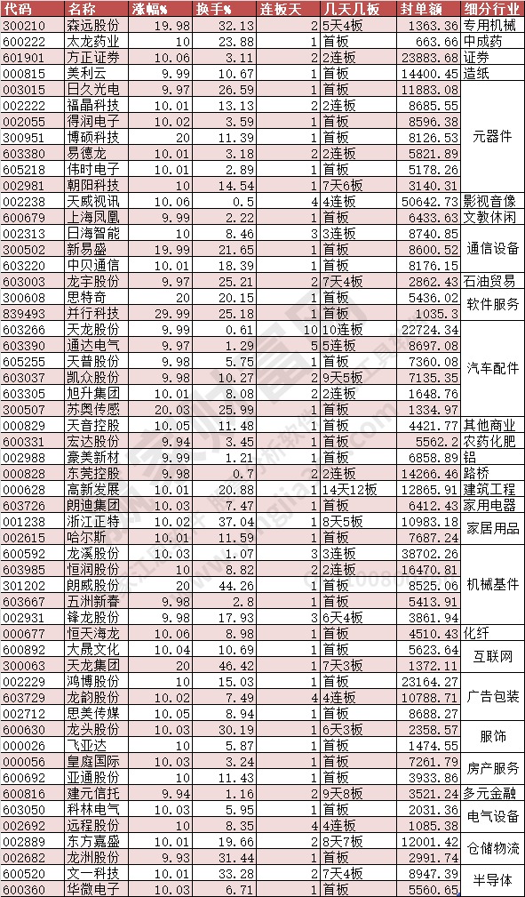 2023年11月7日漲停數(shù)據(jù)