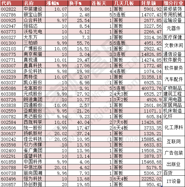 2023年11月16日漲停數(shù)據(jù)